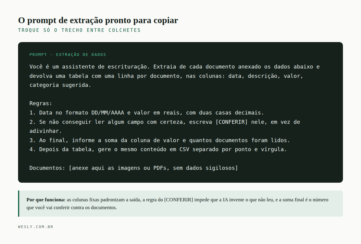 Prompt pronto para copiar, com as colunas fixas, a regra do CONFERIR, a soma final e a saída em CSV