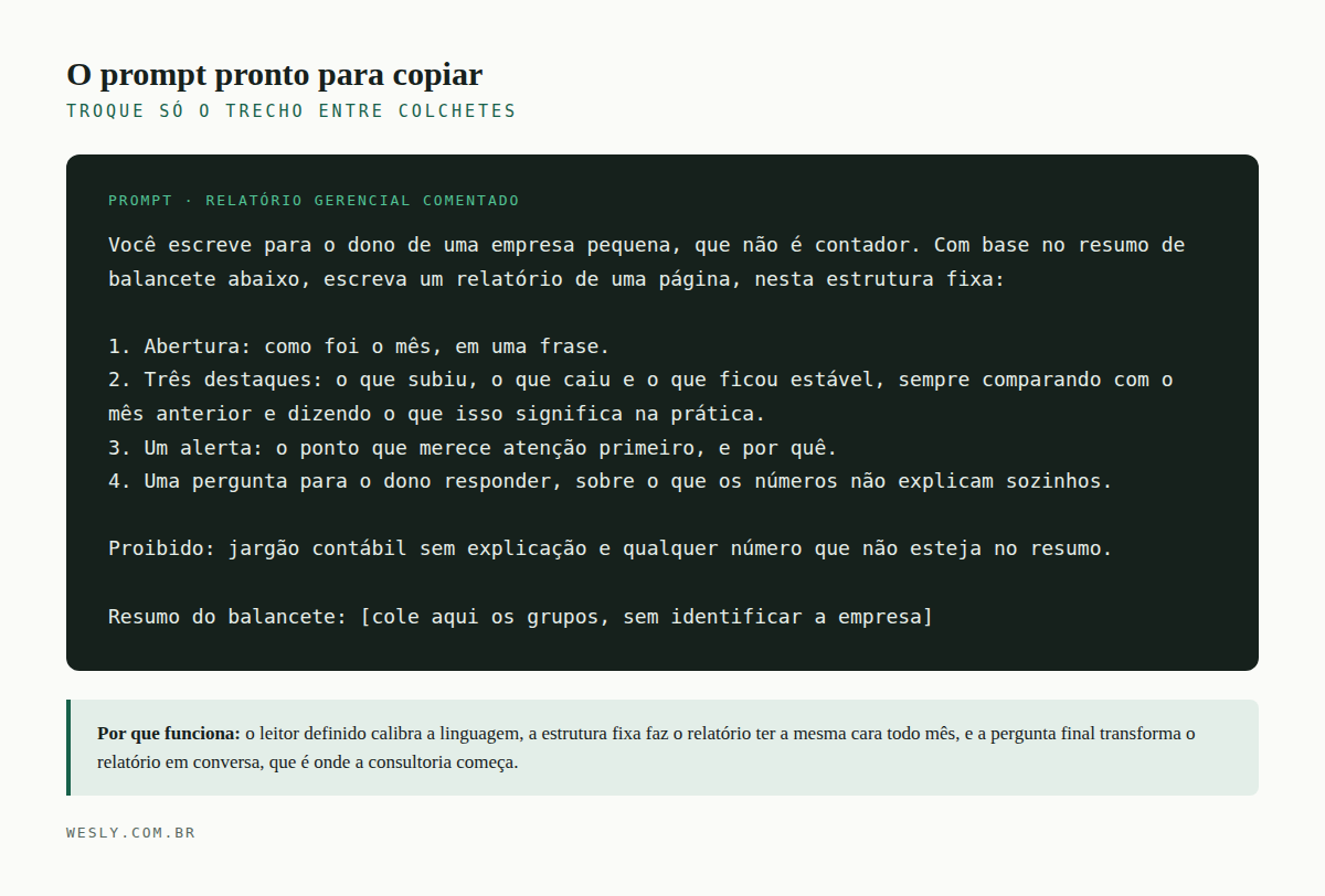 Prompt pronto para copiar, com leitor definido, estrutura fixa de três destaques, um alerta e uma pergunta, e proibição de jargão